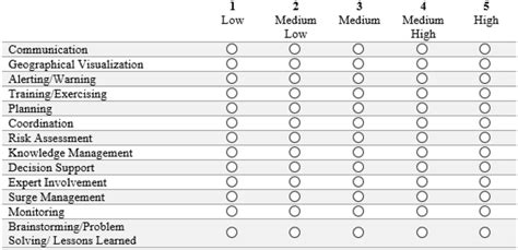 Likert scale questions structure | Download Scientific Diagram