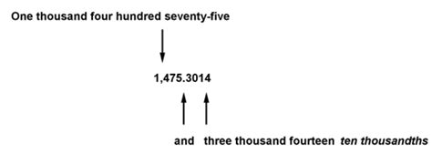 Decimals and Fractions