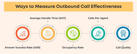 Inbound Vs Outbound Call Centers Benefits Explained