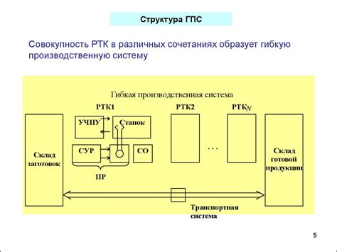 Системы программного управления промышленными установками - презентация ...