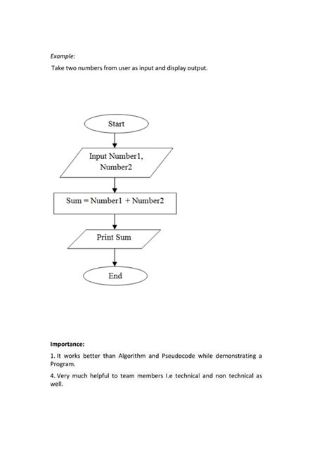 Algorithm Pseudocode Flowchart Program Notes Pdf