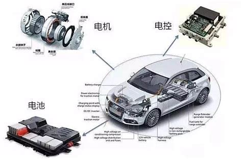 他们口中的，纯电动汽车的“三电”是指什么？车家号发现车生活汽车之家