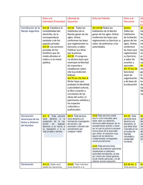 Cuadro Comparativo De La Constitución Argentina Con Sus Diferentes