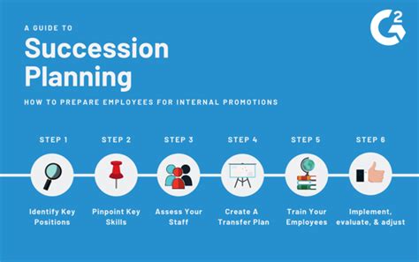 Start Your Succession Planning Strategy Before It's Too Late