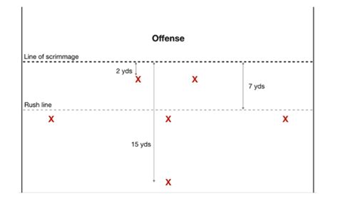 Youth Flag Football Strategies: The Best Defensive Strategy – Coach Hero to Coach Zero