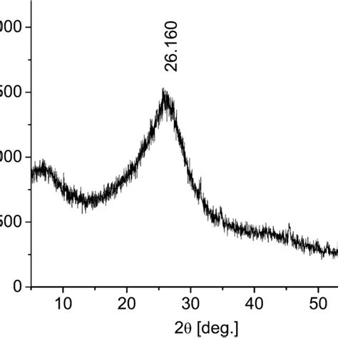 A Scanning Electron And B Transmission Electron Micro Graphs Of