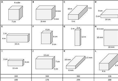 Surface Area Of A Cuboid Worksheet – Martin Lindelof