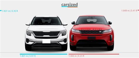 Dimensions Kia Seltos Present Vs Land Rover Range Rover Evoque