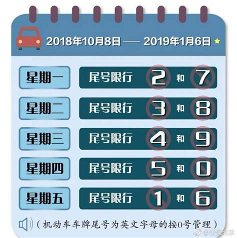 2018年10月8日起北京限行尾号轮换规定 北京本地宝