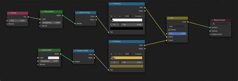 Create A Basic Toon Shader In Minutes Ex Nihilo Digital