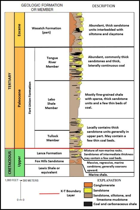 K T Boundary Geology Of Wyoming