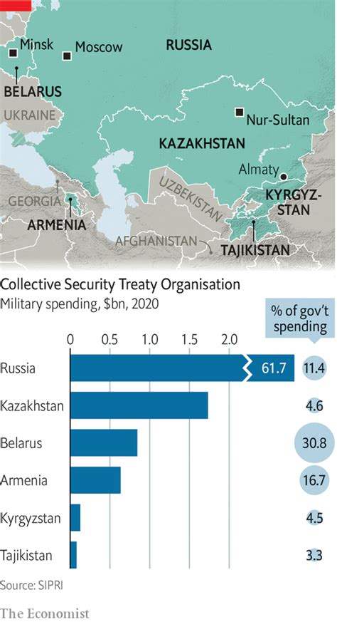 Armenia Invokes Csto Military Assistance Article