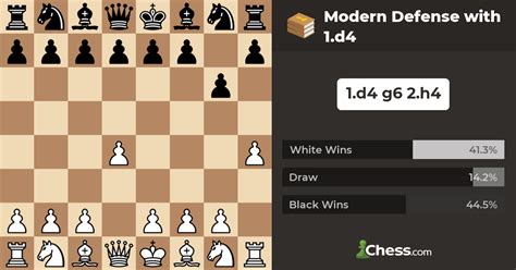 Modern Defense with 1.d4 - Chess Openings - Chess.com