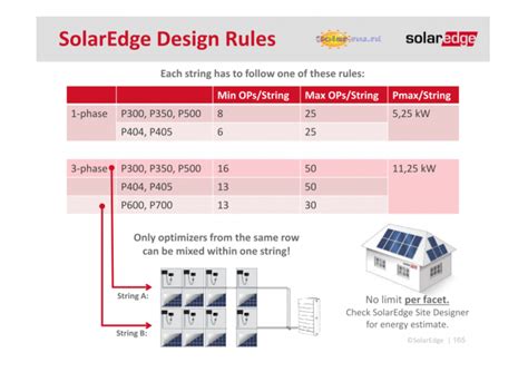 Solaredge Power Optimizer S440 23m01m01m S440 1gm4mrm Omvormers Eu Product Solar Nu