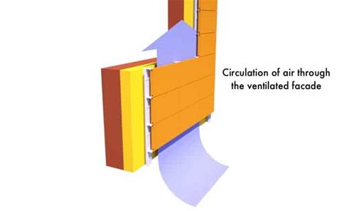 What is a ventilated façade Pulycort