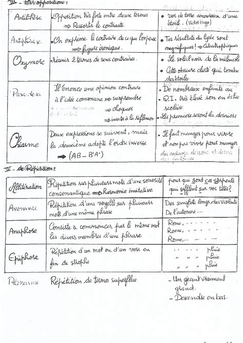 Les Figures De Style Alloschool