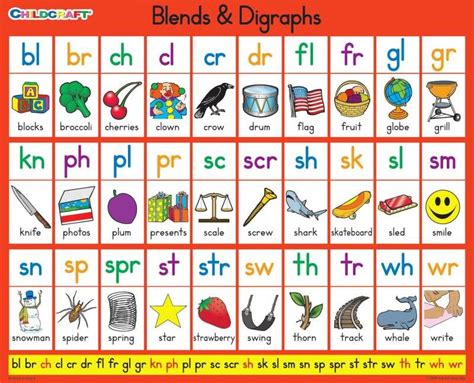 Vowel Digraphs And Diphthongs Worksheets