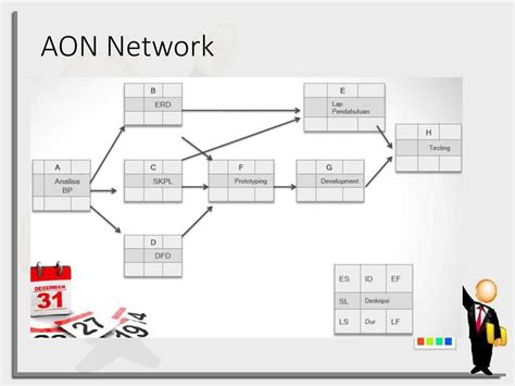 Unleash the Potential of Your Network with Aon Diagram Software