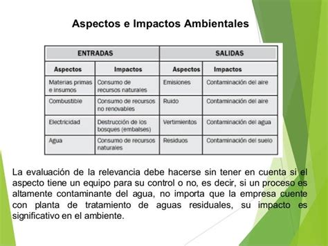 Aspectos E Impactos Ambientales