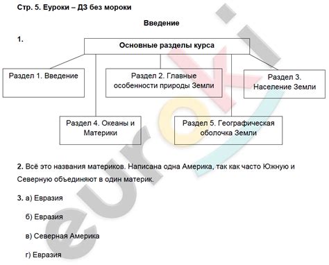 ГДЗ: География 7 класс Душина - Рабочая тетрадь