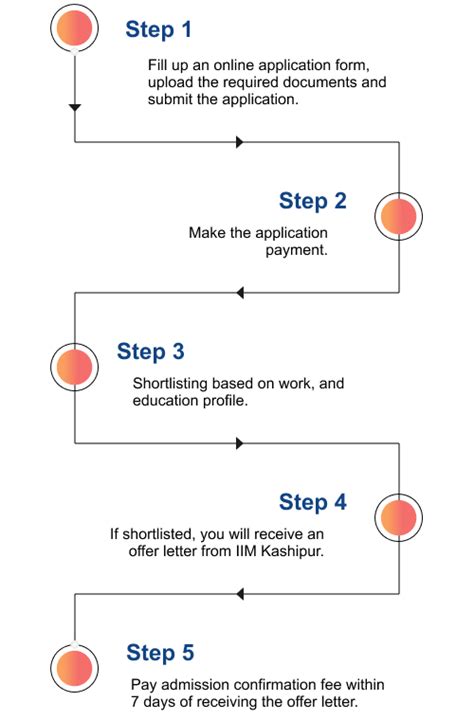 Iim Hr Analytics Certification Executive Program Course Iim Kashipur