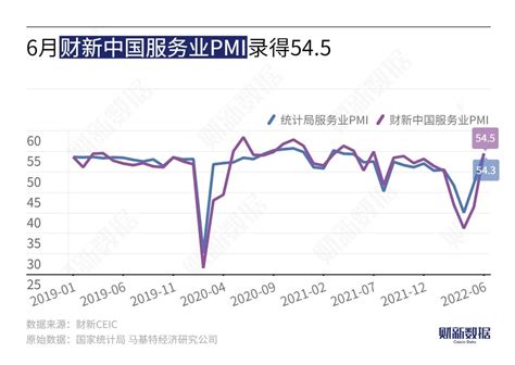 财新pmi频道 手机财新网