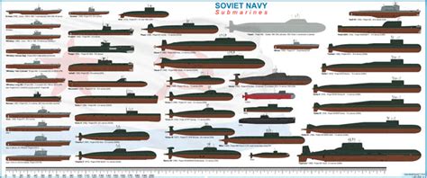 Soviet Cold War Submarines