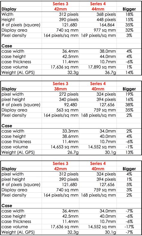 画像をダウンロード apple watch comparison chart 2021 452529-Apple watch