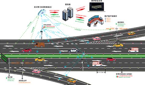 匝道分合流预警