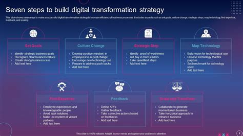 Digital Trasnformation Strategy Powerpoint Ppt Template Bundles PPT