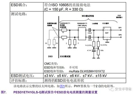 用于汽车以太网应用的esd保护器件（100base T1、1000base T1）（上） 电路保护 电子元件技术网