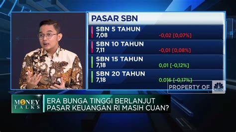 BI Kerek Suku Bunga MAMI Pakai Strategi Investasi Ini YouTube