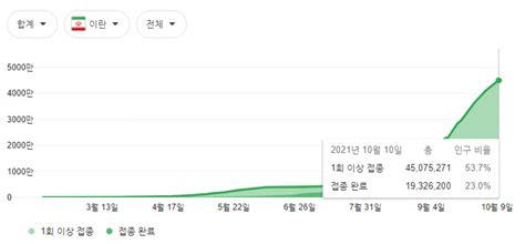 이란 백신접종률 에누리 쇼핑지식 자유게시판