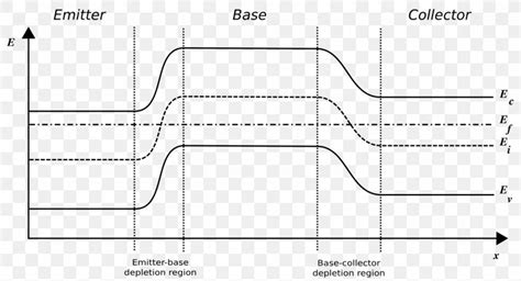 NPN Circuit Diagram Bipolar Junction Transistor, PNG, 1280x692px, Npn ...