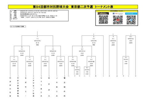 2023 94回都市対抗二次予選 トーナメント表 Page 0001 Jpアセット証券 野球部