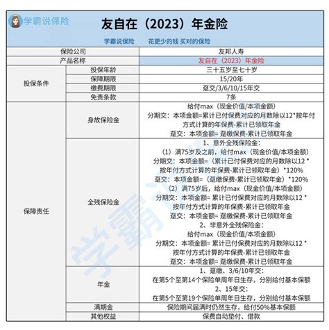 友邦友自在（2023）年金保险保障如何？友邦友自在（2023）年金保险值得买吗？一文解读 知乎