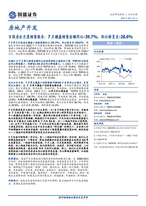 百强房企月度销售报告：7月操盘销售金额同比 397，环比转负至 286