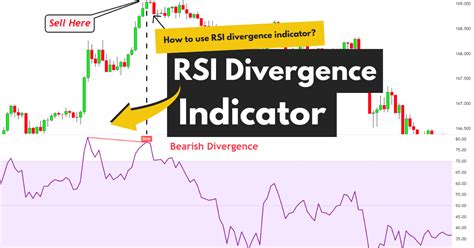 How To Trade With RSI Divergence Indicator 86 Winning Ratio