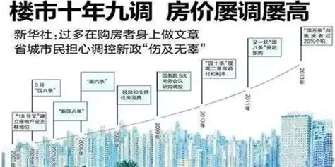 房价调控了10年，最终涨了10倍！房奴摇身一变成房东，而你还在痴痴的等暴跌，买房还是要趁早啊！谈吐楼市问房