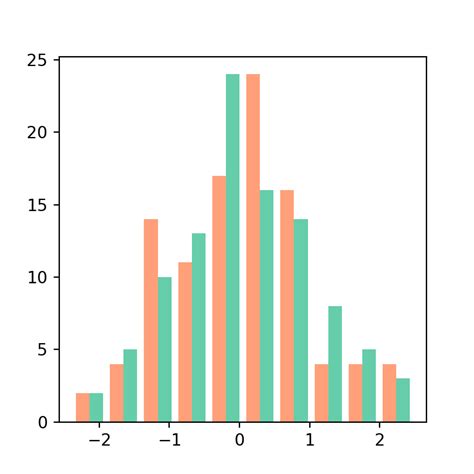 La Librer A Matplotlib Python Charts Hot Sex Picture