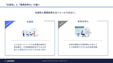 生産性と業務効率化はイコールではない 少ないリソースでも付加価値を創出できる、6つの主要施策 ログミーbiz