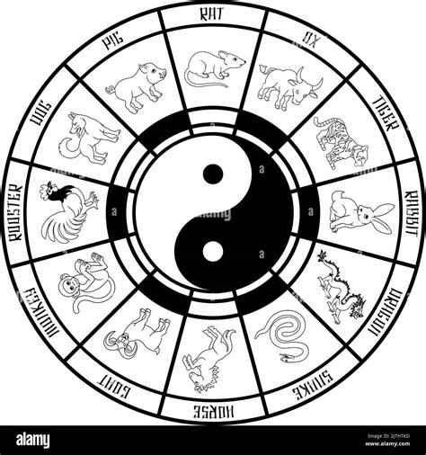 Chinese Zodiac Horoscope Animals Year Signs Wheel Stock Vector Image