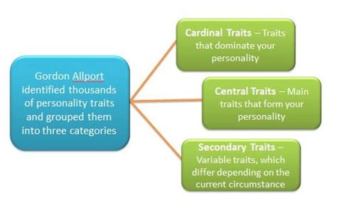 Chapter 6 Personality Flashcards Quizlet