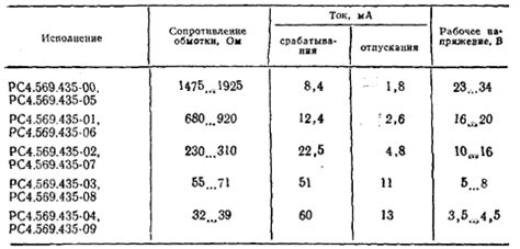Реле РЭС60