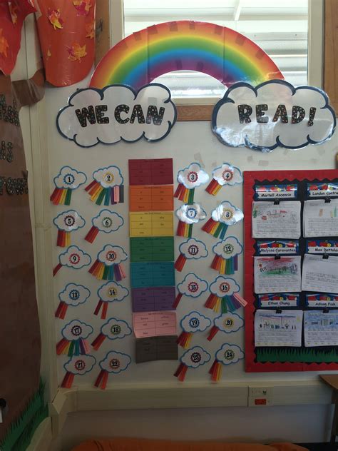 Word Walls In Kindergarten