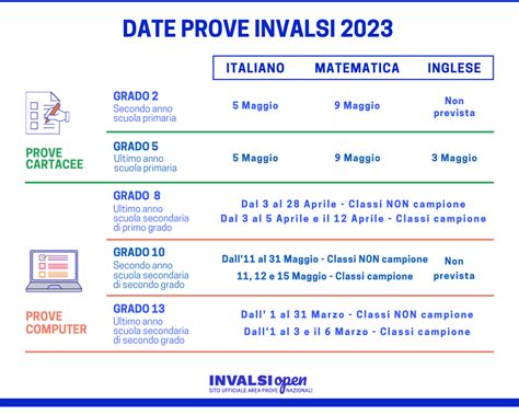 Calendario Prove Invalsi Scuola Primaria Jayne Loralyn