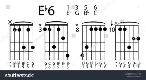 Eb Chord Guitar