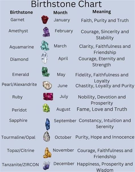 Birthstone Chart🔥Astrology and zodiac signs | Birth stones chart ...