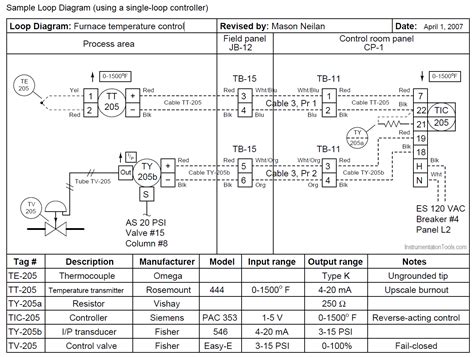 Instrument Loop Wiring Diagram