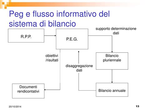 Ppt Il Piano Esecutivo Di Gestione Powerpoint Presentation Free